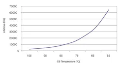 Powerelectronics Com Sites Powerelectronics com Files Uploads 2015 06 Bocock 4 Format Powerelectronics Com Sites Powerelectronics com Files Uploads 2015 06 Bocock 4 Format