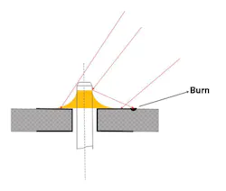 1611 Laser Fig8 1611 Laser Fig8