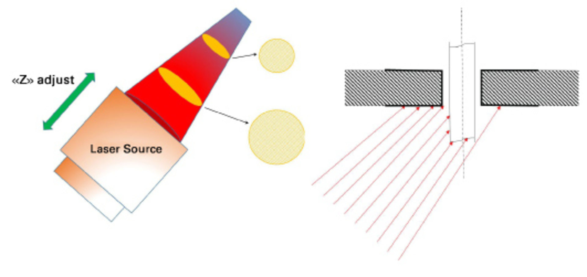 1611 Laser Selective Fig1