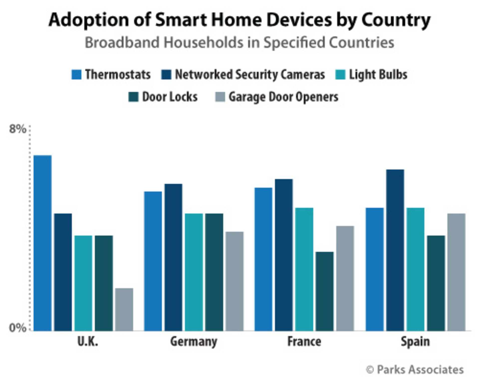 Pa Adoption Smart Home Country