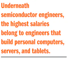 Electronicdesign Com Sites Electronicdesign com Files Uploads 2016 07 14 E Dpullquote260px 9 Electronicdesign Com Sites Electronicdesign com Files Uploads 2016 07 14 E Dpullquote260px 9