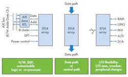 Electronicdesign Com Sites Electronicdesign com Files Uploads 2016 10 11 0916 Cte Flex Logic Qa F2 Electronicdesign Com Sites Electronicdesign com Files Uploads 2016 10 11 0916 Cte Flex Logic Qa F2
