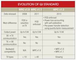 Electronicdesign Com Sites Electronicdesign com Files Uploads 2016 10 11 1016 Ti Ind Wireless Table Electronicdesign Com Sites Electronicdesign com Files Uploads 2016 10 11 1016 Ti Ind Wireless Table