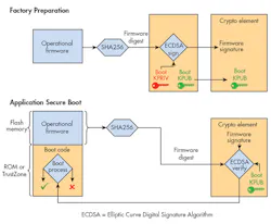 Electronicdesign Com Sites Electronicdesign com Files Uploads 2016 10 11 1116 Ed Consumer Electronics F1 Electronicdesign Com Sites Electronicdesign com Files Uploads 2016 10 11 1116 Ed Consumer Electronics F1