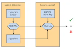 Electronicdesign Com Sites Electronicdesign com Files Uploads 2016 10 11 1116 Ed Consumer Electronics F3 Electronicdesign Com Sites Electronicdesign com Files Uploads 2016 10 11 1116 Ed Consumer Electronics F3