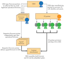Electronicdesign Com Sites Electronicdesign com Files Uploads 2016 10 11 1116 Ed Consumer Electronics F4 Electronicdesign Com Sites Electronicdesign com Files Uploads 2016 10 11 1116 Ed Consumer Electronics F4
