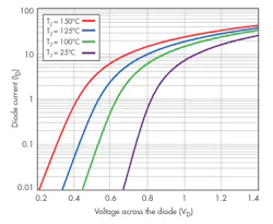 Electronicdesign Com Sites Electronicdesign com Files Uploads 2016 10 11 Ifd2620 Fig2 Electronicdesign Com Sites Electronicdesign com Files Uploads 2016 10 11 Ifd2620 Fig2