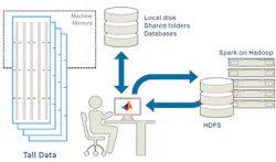 Electronicdesign Com Sites Electronicdesign com Files Uploads 2016 10 12 Matlab Tall Arrays Fig 1 Electronicdesign Com Sites Electronicdesign com Files Uploads 2016 10 12 Matlab Tall Arrays Fig 1