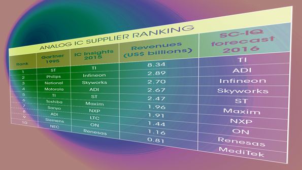 Powerelectronics 4388 0916petanalogicpromo