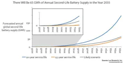Lux Battery Reuse Recycle Lux Battery Reuse Recycle