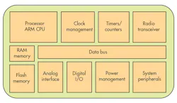 Electronicdesign Com Sites Electronicdesign com Files Uploads 2016 10 11 1116 Cte Symmetry F2 Electronicdesign Com Sites Electronicdesign com Files Uploads 2016 10 11 1116 Cte Symmetry F2