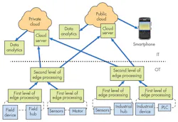 Electronicdesign Com Sites Electronicdesign com Files Uploads 2016 10 11 1116 Ti Io T Mcu F1 0 Electronicdesign Com Sites Electronicdesign com Files Uploads 2016 10 11 1116 Ti Io T Mcu F1 0