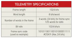 Electronicdesign Com Sites Electronicdesign com Files Uploads 2016 10 11 Ifd2650 Table Electronicdesign Com Sites Electronicdesign com Files Uploads 2016 10 11 Ifd2650 Table