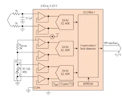 Electronicdesign Com Sites Electronicdesign com Files Uploads 2016 10 11 Fig1 Electronicdesign Com Sites Electronicdesign com Files Uploads 2016 10 11 Fig1