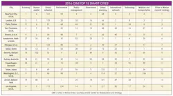 Electronicdesign Com Sites Electronicdesign com Files Uploads 2016 10 11 Table800px Electronicdesign Com Sites Electronicdesign com Files Uploads 2016 10 11 Table800px