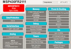 Electronicdesign Com Sites Electronicdesign com Files Uploads 2016 11 09 Msp430 Fram Fig 1 Electronicdesign Com Sites Electronicdesign com Files Uploads 2016 11 09 Msp430 Fram Fig 1