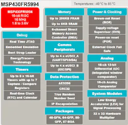 Electronicdesign Com Sites Electronicdesign com Files Uploads 2016 11 09 Msp430 Fram Fig 2 Electronicdesign Com Sites Electronicdesign com Files Uploads 2016 11 09 Msp430 Fram Fig 2