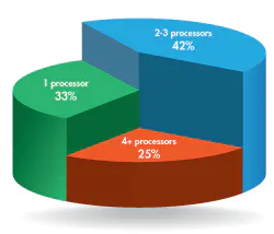 Electronicdesign Com Sites Electronicdesign com Files Uploads 2016 11 15 Best Of Embeddedfig1 Electronicdesign Com Sites Electronicdesign com Files Uploads 2016 11 15 Best Of Embeddedfig1