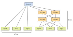 Electronicdesign Com Sites Electronicdesign com Files Uploads 2016 11 15 Altembedded 11 15 16 Fig 1 Electronicdesign Com Sites Electronicdesign com Files Uploads 2016 11 15 Altembedded 11 15 16 Fig 1