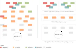 Electronicdesign Com Sites Electronicdesign com Files Uploads 2016 11 18 Ubuntu Core Fig 3sm Electronicdesign Com Sites Electronicdesign com Files Uploads 2016 11 18 Ubuntu Core Fig 3sm
