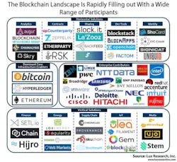 Lux Blockchain Lux Blockchain