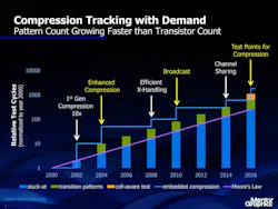 Compression Chart 2016 1024x768 Compression Chart 2016 1024x768