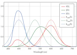 Electronicdesign Com Sites Electronicdesign com Files Uploads 2016 10 11 1116 Cte Ams 11myths Fig Electronicdesign Com Sites Electronicdesign com Files Uploads 2016 10 11 1116 Cte Ams 11myths Fig