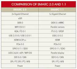 Electronicdesign Com Sites Electronicdesign com Files Uploads 2016 10 11 1116 Cte Congatec Table Electronicdesign Com Sites Electronicdesign com Files Uploads 2016 10 11 1116 Cte Congatec Table