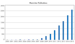Electronicdesign Com Sites Electronicdesign com Files Uploads 2016 10 11 1116 Cte Franz F1 Electronicdesign Com Sites Electronicdesign com Files Uploads 2016 10 11 1116 Cte Franz F1