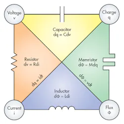 Electronicdesign Com Sites Electronicdesign com Files Uploads 2016 10 11 1116 Cte Franz F2 Electronicdesign Com Sites Electronicdesign com Files Uploads 2016 10 11 1116 Cte Franz F2
