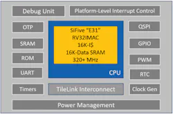 Electronicdesign Com Sites Electronicdesign com Files Uploads 2016 11 30 Si Five Fig 4 Fe310g Block Diagram Electronicdesign Com Sites Electronicdesign com Files Uploads 2016 11 30 Si Five Fig 4 Fe310g Block Diagram