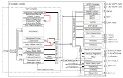 Electronicdesign Com Sites Electronicdesign com Files Uploads 2016 11 30 Si Five Fig 5sm Fe310g Block Diagram Electronicdesign Com Sites Electronicdesign com Files Uploads 2016 11 30 Si Five Fig 5sm Fe310g Block Diagram
