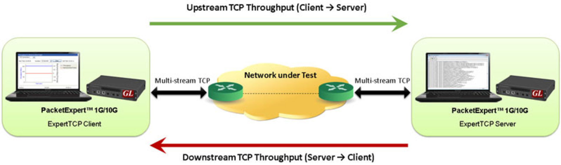 Experttcp Web Network Test Setup