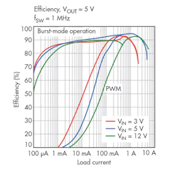 Powerelectronics Com Sites Powerelectronics com Files Uploads 2016 11 30 1116 Pet Ltc3119 F3 Powerelectronics Com Sites Powerelectronics com Files Uploads 2016 11 30 1116 Pet Ltc3119 F3
