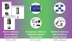 Electronicdesign Com Sites Electronicdesign com Files Uploads 2016 10 11 1216 Cte Eembc Fig Big Electronicdesign Com Sites Electronicdesign com Files Uploads 2016 10 11 1216 Cte Eembc Fig Big