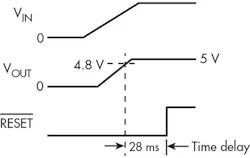 Electronicdesign Com Sites Electronicdesign com Files Uploads 2016 10 11 1216 Cte Rako F1 Web Electronicdesign Com Sites Electronicdesign com Files Uploads 2016 10 11 1216 Cte Rako F1 Web