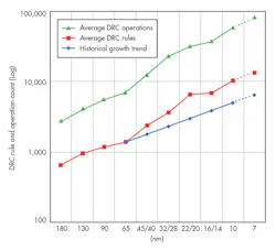 Electronicdesign Com Sites Electronicdesign com Files Uploads 2016 10 11 1216 Cte Sili Edge White Fig Electronicdesign Com Sites Electronicdesign com Files Uploads 2016 10 11 1216 Cte Sili Edge White Fig