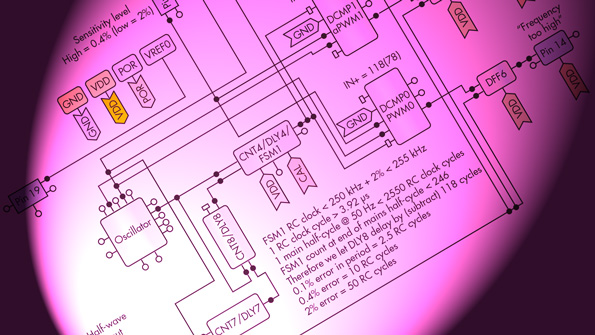 Powerelectronics 4283 1216petsilegopromo