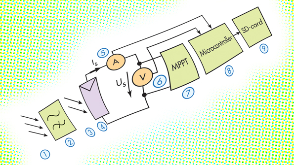 Powerelectronics 4286 0117petsolarpacemakerpromo