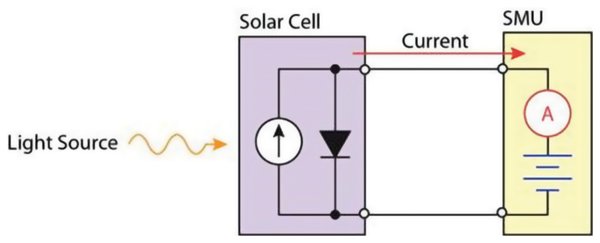 1703 Solar Fig1