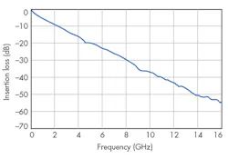 Electronicdesign Com Sites Electronicdesign com Files Uploads 2016 10 11 0117 Ti Ser Interface F2 Electronicdesign Com Sites Electronicdesign com Files Uploads 2016 10 11 0117 Ti Ser Interface F2