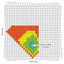 Electronicdesign Com Sites Electronicdesign com Files Uploads 2016 10 11 0117 Ti Ser Interface F7 Electronicdesign Com Sites Electronicdesign com Files Uploads 2016 10 11 0117 Ti Ser Interface F7