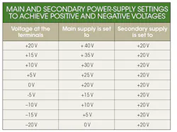 Electronicdesign Com Sites Electronicdesign com Files Uploads 2016 10 11 0217 Keysight Zollo Table Electronicdesign Com Sites Electronicdesign com Files Uploads 2016 10 11 0217 Keysight Zollo Table