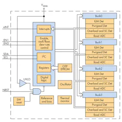 Electronicdesign Com Sites Electronicdesign com Files Uploads 2016 10 11 0217 Ti Flex Supplies F1 Electronicdesign Com Sites Electronicdesign com Files Uploads 2016 10 11 0217 Ti Flex Supplies F1