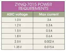 Electronicdesign Com Sites Electronicdesign com Files Uploads 2016 10 11 0217 Ti Flex Supplies Table Electronicdesign Com Sites Electronicdesign com Files Uploads 2016 10 11 0217 Ti Flex Supplies Table