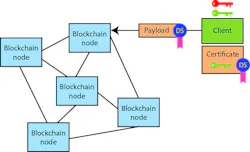 Electronicdesign Com Sites Electronicdesign com Files Uploads 2017 01 13 Wt D Blockchains Fig 1 Electronicdesign Com Sites Electronicdesign com Files Uploads 2017 01 13 Wt D Blockchains Fig 1