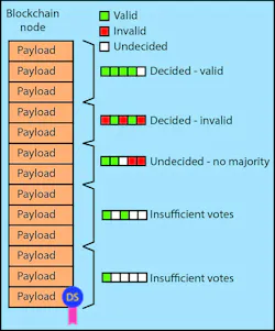 Electronicdesign Com Sites Electronicdesign com Files Uploads 2017 01 13 Wt D Blockchains Fig 2 Electronicdesign Com Sites Electronicdesign com Files Uploads 2017 01 13 Wt D Blockchains Fig 2
