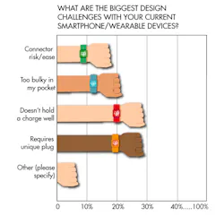 Electronicdesign Com Sites Electronicdesign com Files Uploads 2017 01 13 Fig1 Electronicdesign Com Sites Electronicdesign com Files Uploads 2017 01 13 Fig1