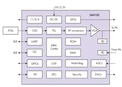 Electronicdesign Com Sites Electronicdesign com Files Uploads 2017 01 13 Fig2 Electronicdesign Com Sites Electronicdesign com Files Uploads 2017 01 13 Fig2