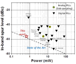Imec Pll Graph Imec Pll Graph
